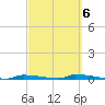 Perky tide chart for Friday, March 6, 2026