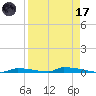 Perky tide chart for Friday, April 17, 2026