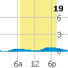 Perky tide chart for Sunday, April 19, 2026