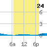 Perky tide chart for Friday, April 24, 2026