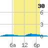 Perky tide chart for Thursday, April 30, 2026