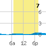 Perky tide chart for Tuesday, April 7, 2026