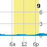 Perky tide chart for Thursday, April 9, 2026