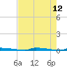 Perky tide chart for Tuesday, May 12, 2026