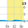 Perky tide chart for Wednesday, May 13, 2026