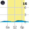 Perky tide chart for Saturday, May 16, 2026
