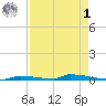Perky tide chart for Friday, May 1, 2026