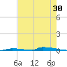 Perky tide chart for Saturday, May 30, 2026
