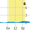 Perky tide chart for Wednesday, May 6, 2026