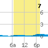 Perky tide chart for Thursday, May 7, 2026