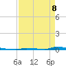 Perky tide chart for Friday, May 8, 2026