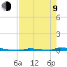 Perky tide chart for Saturday, May 9, 2026