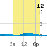 Perky tide chart for Friday, June 12, 2026