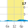 Perky tide chart for Wednesday, June 17, 2026