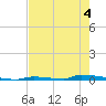 Perky tide chart for Thursday, June 4, 2026