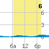 Perky tide chart for Saturday, June 6, 2026