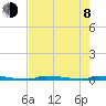 Perky tide chart for Monday, June 8, 2026
