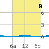 Perky tide chart for Tuesday, June 9, 2026