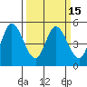 Petaluma River tide chart for Monday, March 15, 2021