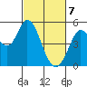 Petaluma River tide chart for Sunday, March 7, 2021