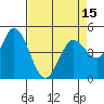 Petaluma River tide chart for Thursday, April 15, 2021