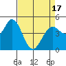 Petaluma River tide chart for Saturday, April 17, 2021