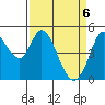 Petaluma River tide chart for Tuesday, April 6, 2021