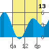 Petaluma River tide chart for Thursday, May 13, 2021