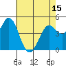Petaluma River tide chart for Saturday, May 15, 2021