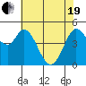 Petaluma River tide chart for Wednesday, May 19, 2021