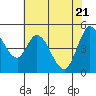 Petaluma River tide chart for Friday, May 21, 2021
