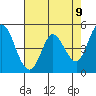 Petaluma River tide chart for Sunday, May 9, 2021