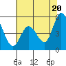 Petaluma River tide chart for Sunday, June 20, 2021