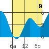 Petaluma River tide chart for Wednesday, June 9, 2021