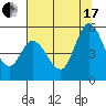 Petaluma River tide chart for Saturday, July 17, 2021