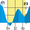Petaluma River tide chart for Friday, July 23, 2021