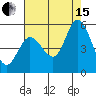 Petaluma River tide chart for Sunday, August 15, 2021