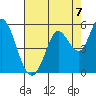 Petaluma River tide chart for Saturday, August 7, 2021