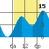 Petaluma River tide chart for Wednesday, September 15, 2021