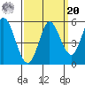Petaluma River tide chart for Monday, September 20, 2021