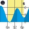 Petaluma River tide chart for Monday, September 6, 2021
