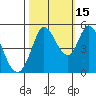 Petaluma River tide chart for Friday, October 15, 2021