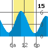 Petaluma River tide chart for Monday, November 15, 2021