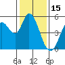 Petaluma River tide chart for Saturday, January 15, 2022