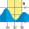 Petaluma River tide chart for Wednesday, March 9, 2022