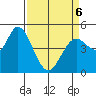 Petaluma River tide chart for Wednesday, April 6, 2022