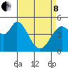 Petaluma River tide chart for Friday, April 8, 2022