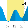 Petaluma River tide chart for Saturday, May 14, 2022