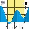 Petaluma River tide chart for Sunday, May 15, 2022
