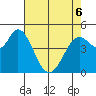 Petaluma River tide chart for Friday, May 6, 2022